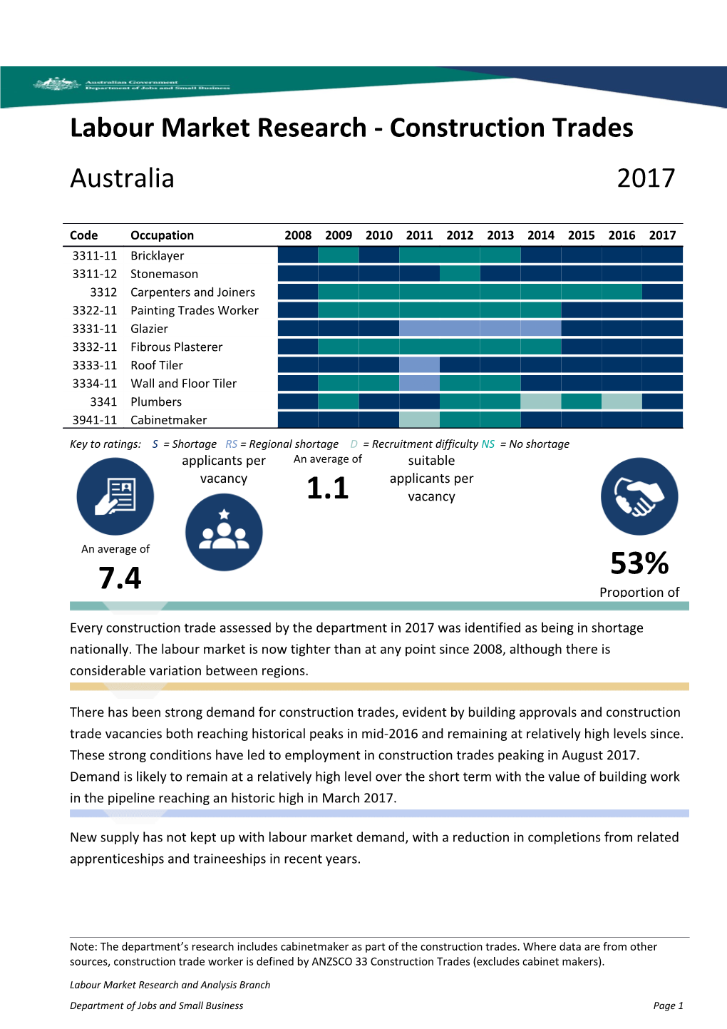 Labour Market Research - Construction Trades