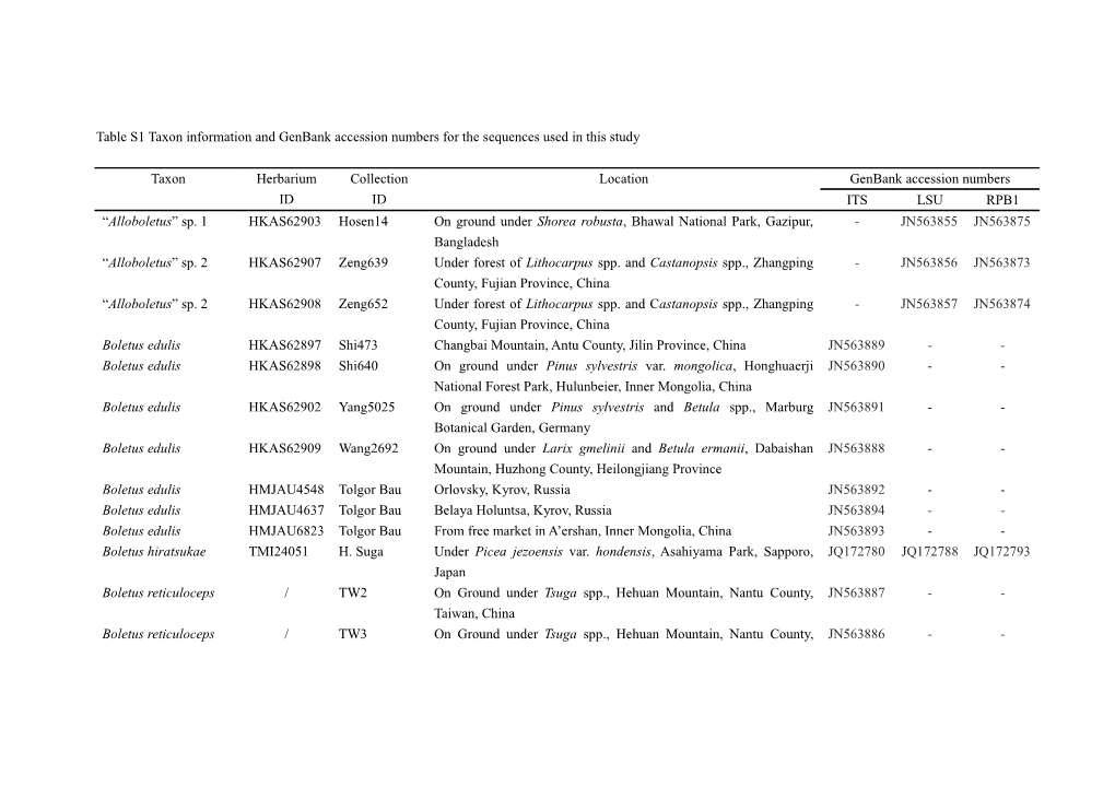 Table S1 Taxon Information and Genbank Accession Numbers for the Sequences Used in This Study