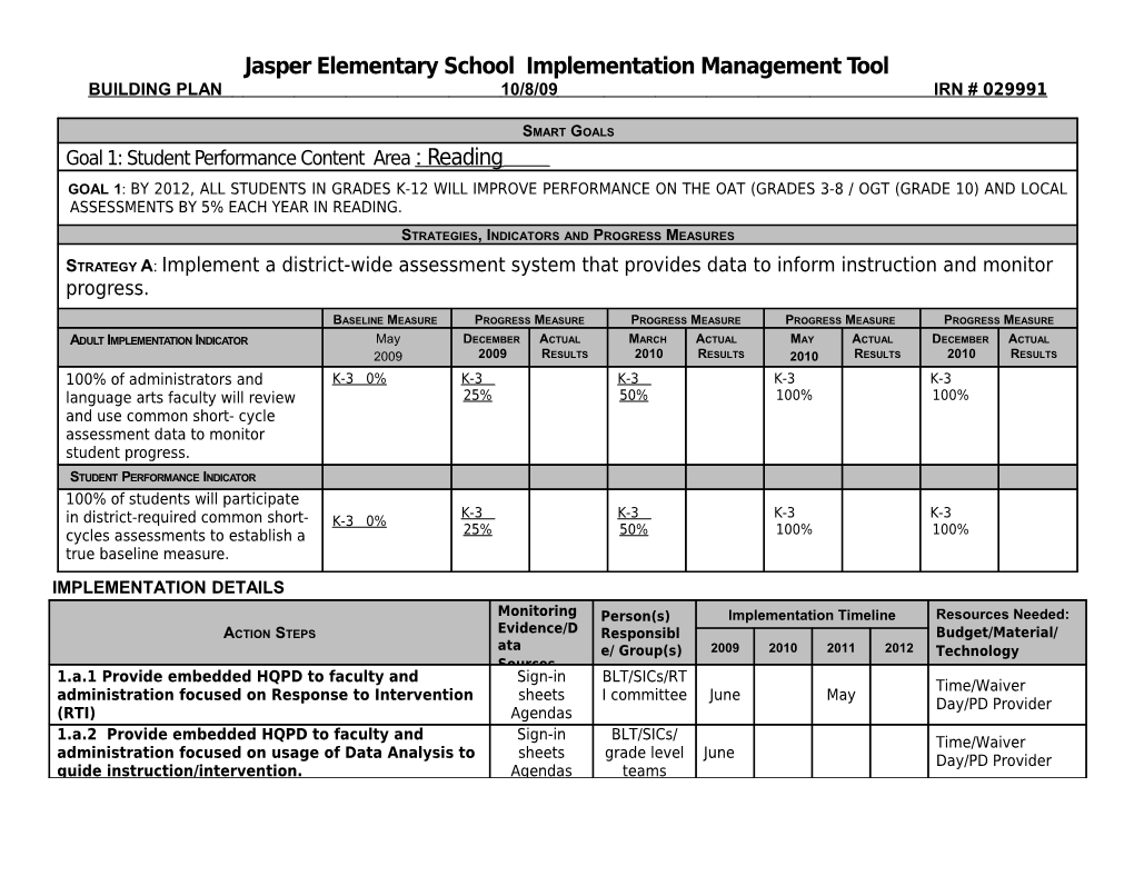 OIP District Plan with Implementation Details