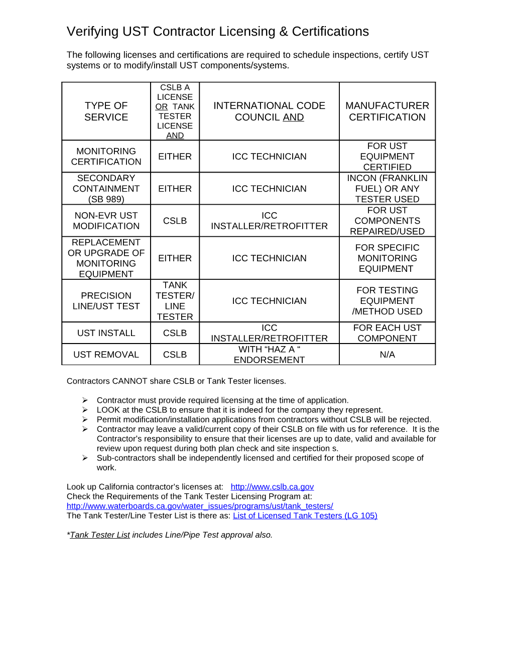 Verifying UST Contractor Licensing & Certifications