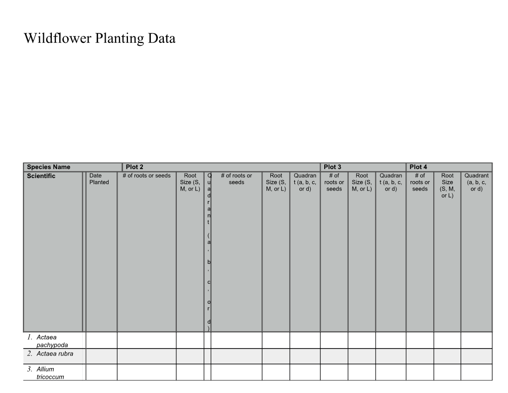 Wildflower Planting Data