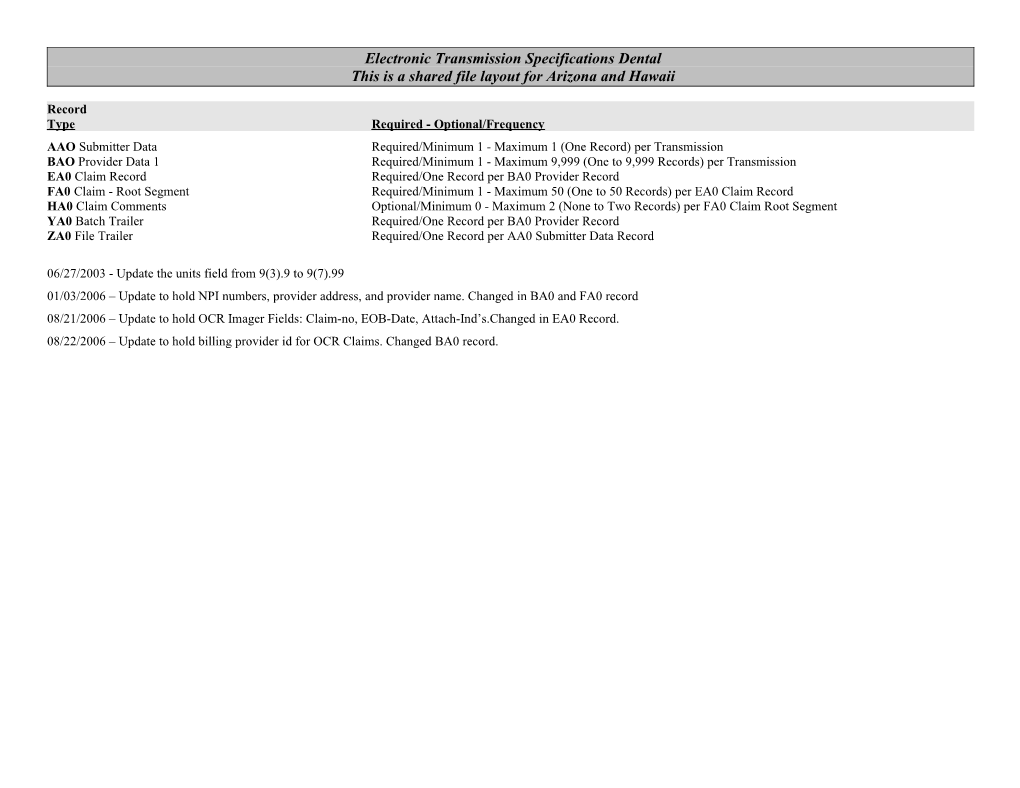 AHCCCS Electronic Transmission Specifications HCFA 1500