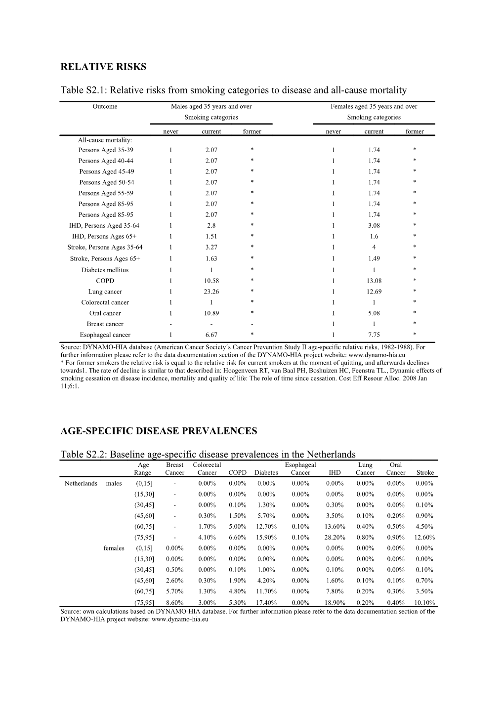 Data Web Appendix