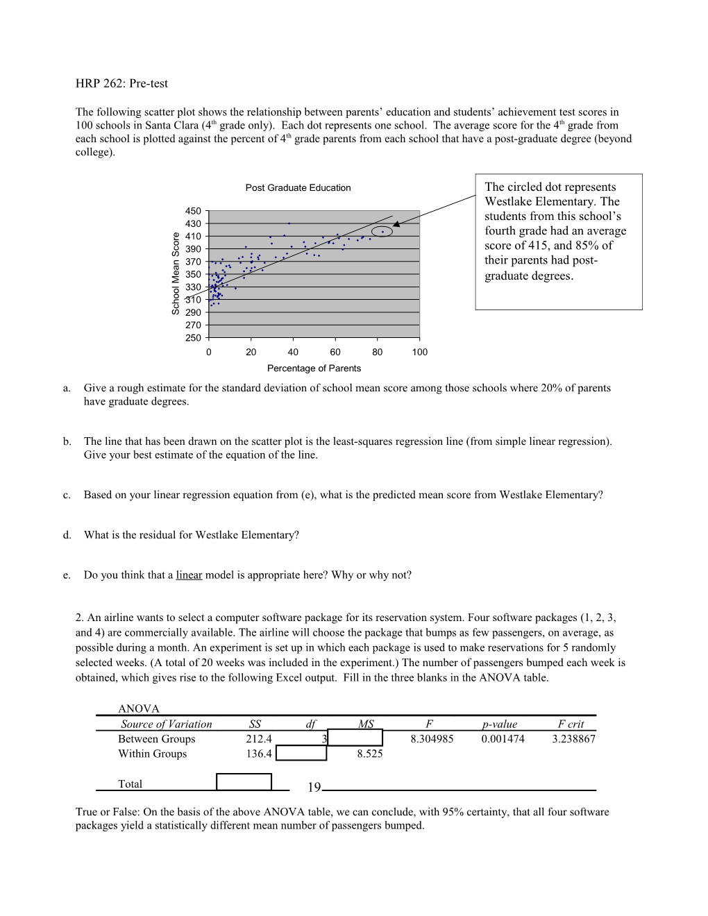 HRP 262: Pre-Test