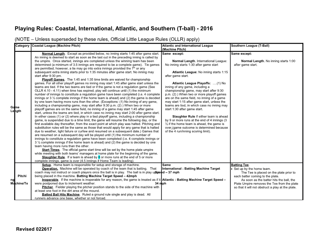 Playing Rules: Coastal, International, Atlantic, and Southern (T-Ball)- 2016