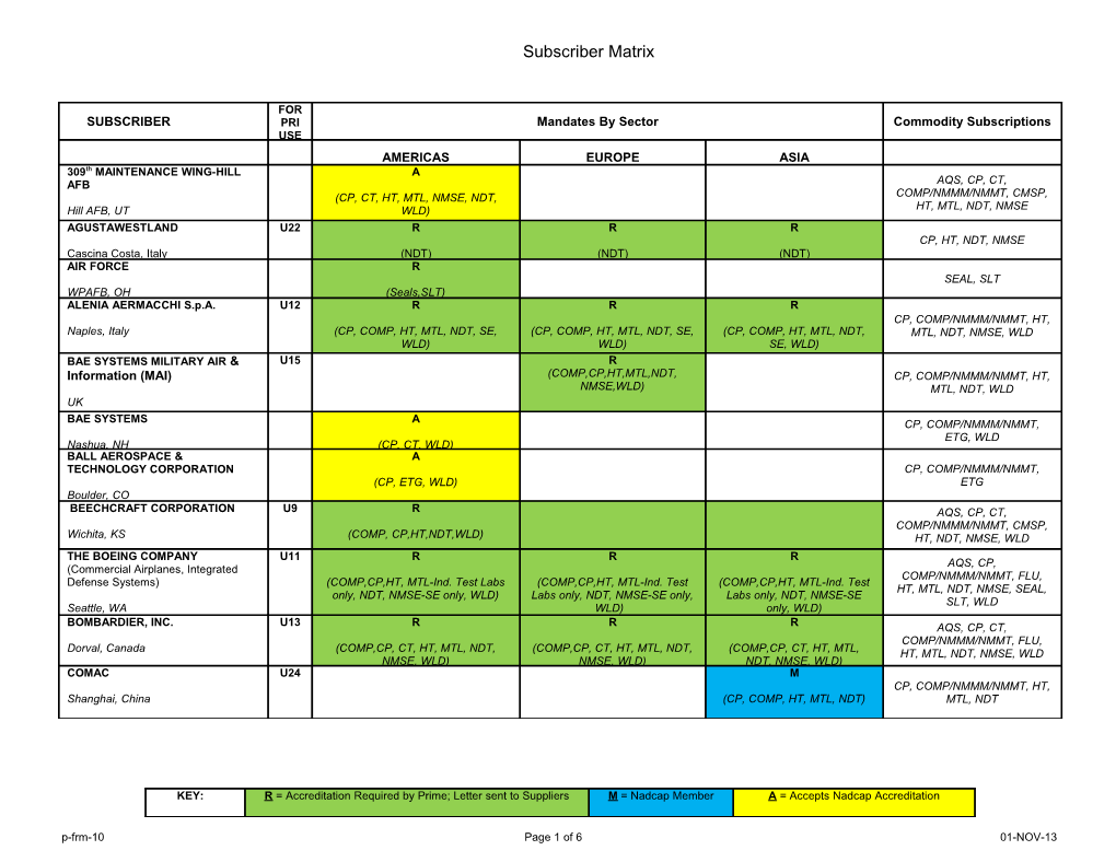 Government Agencies and Contractor Positions on PRI Qualification Programs