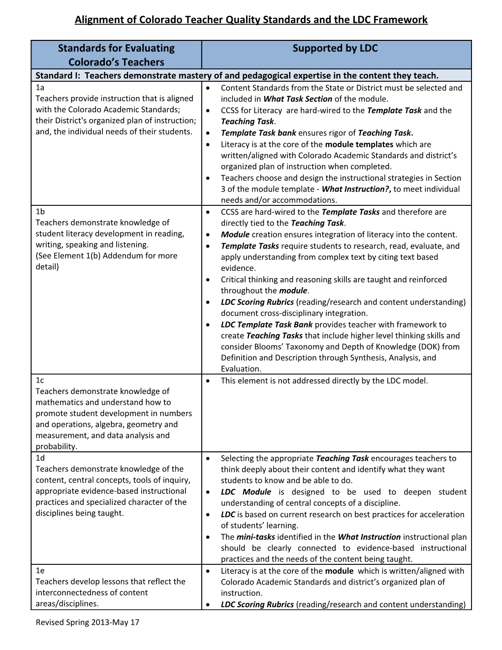 Alignment of Colorado Teacher Quality Standards and the LDC Framework