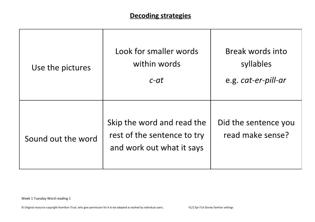 Decoding Strategies