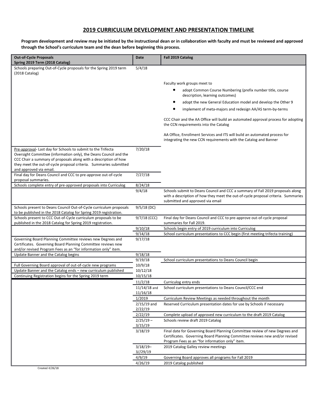 2019 Curriculum Development and Presentation Timeline