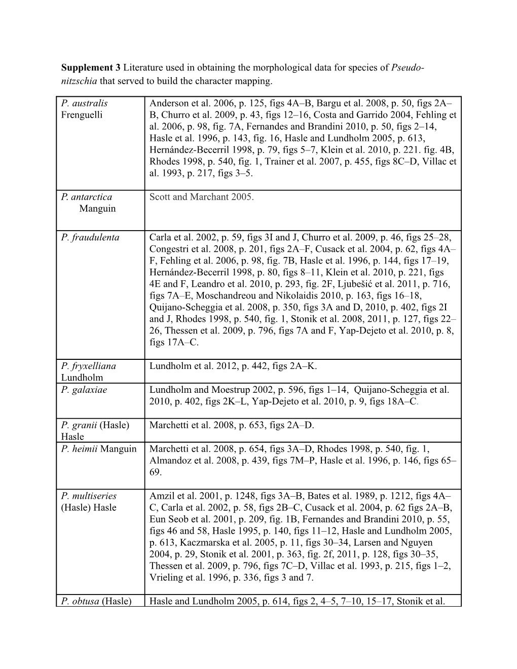 Supplement 3 Literature Used in Obtaining the Morphological Data Forspecies of Pseudo-Nitzschia