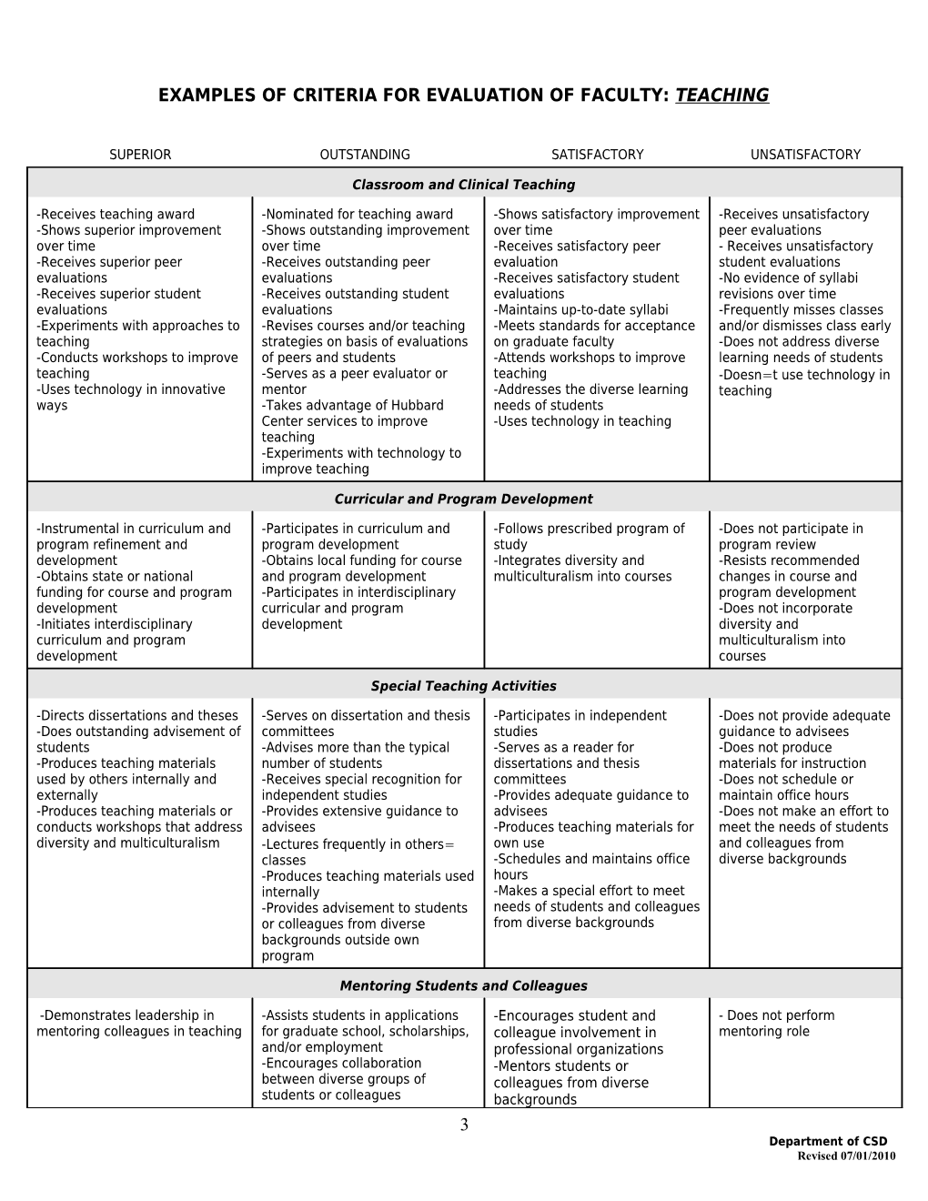 Examples of Criteria for Evaluation of Faculty: Teaching