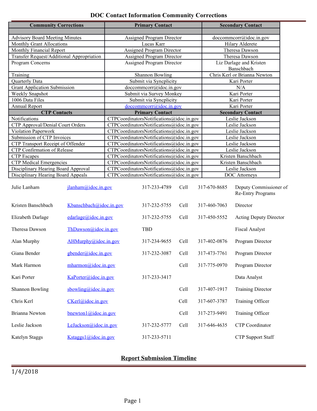 DOC Contact Information Community Corrections