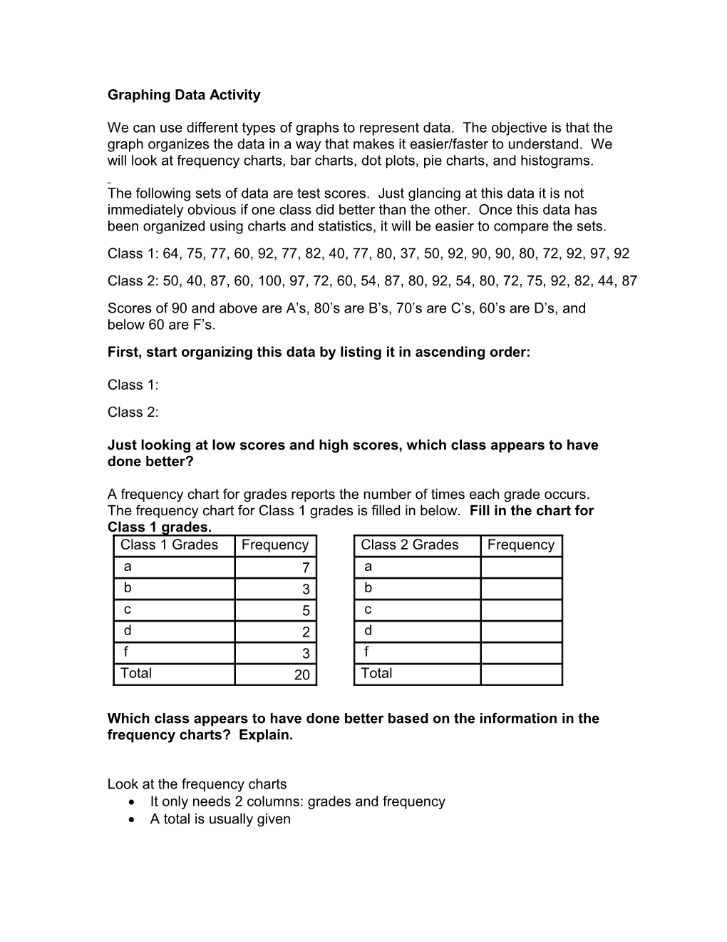 Graphing Data Activity