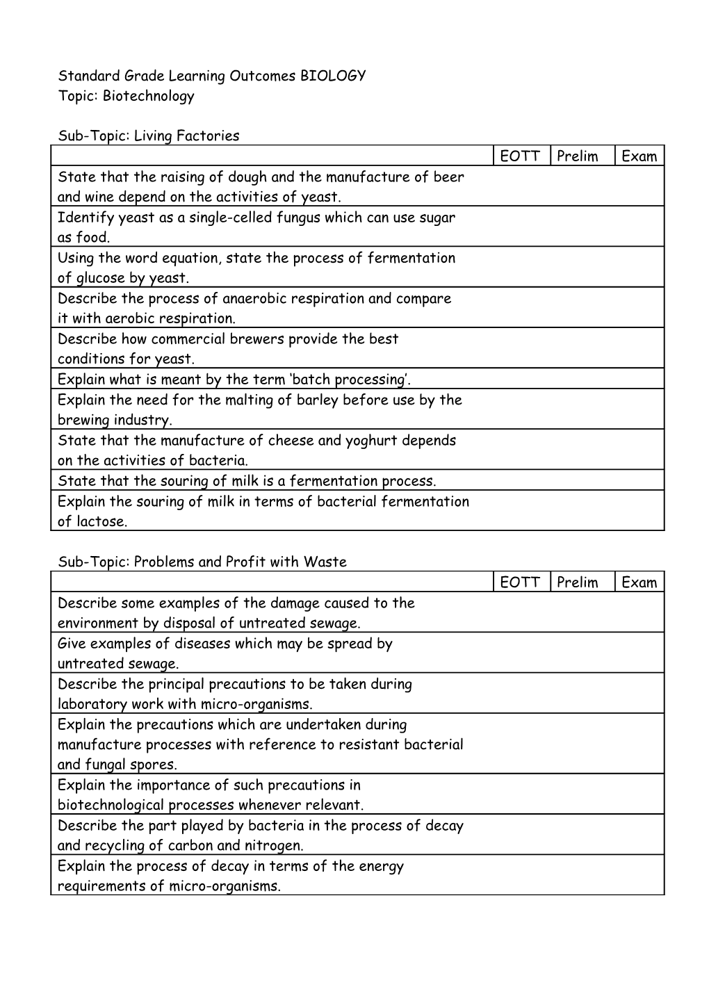 Standard Grade Learning Outcomes BIOLOGY