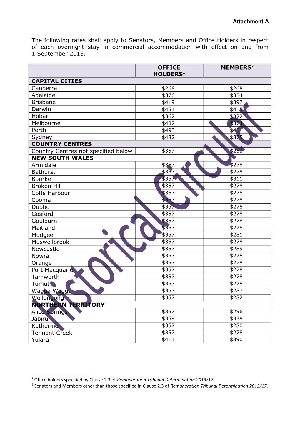 Departmental Circular 2013/27: New Rates of Travelling Allowance Remuneration Tribunal