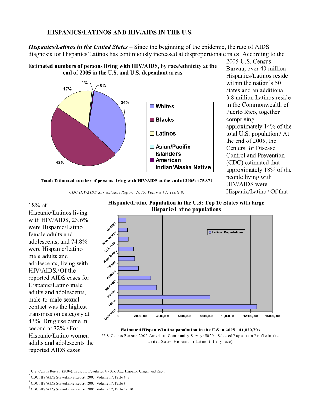 Latinos and Hiv/Aids