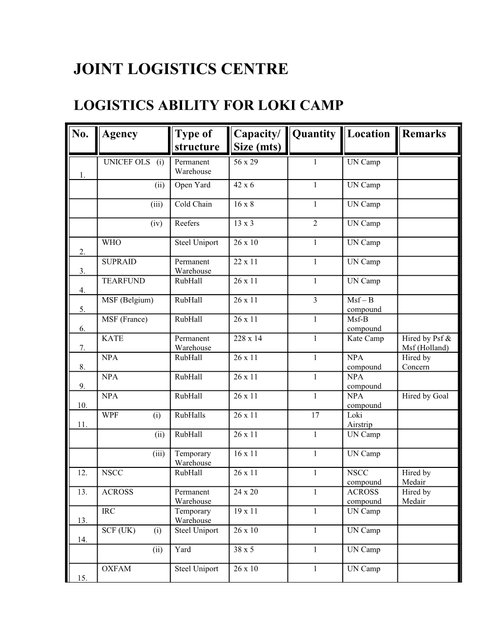 Joint Logistics Centre