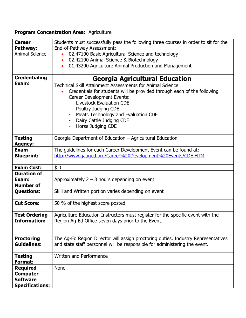 Program Concentration Area: Agriculture