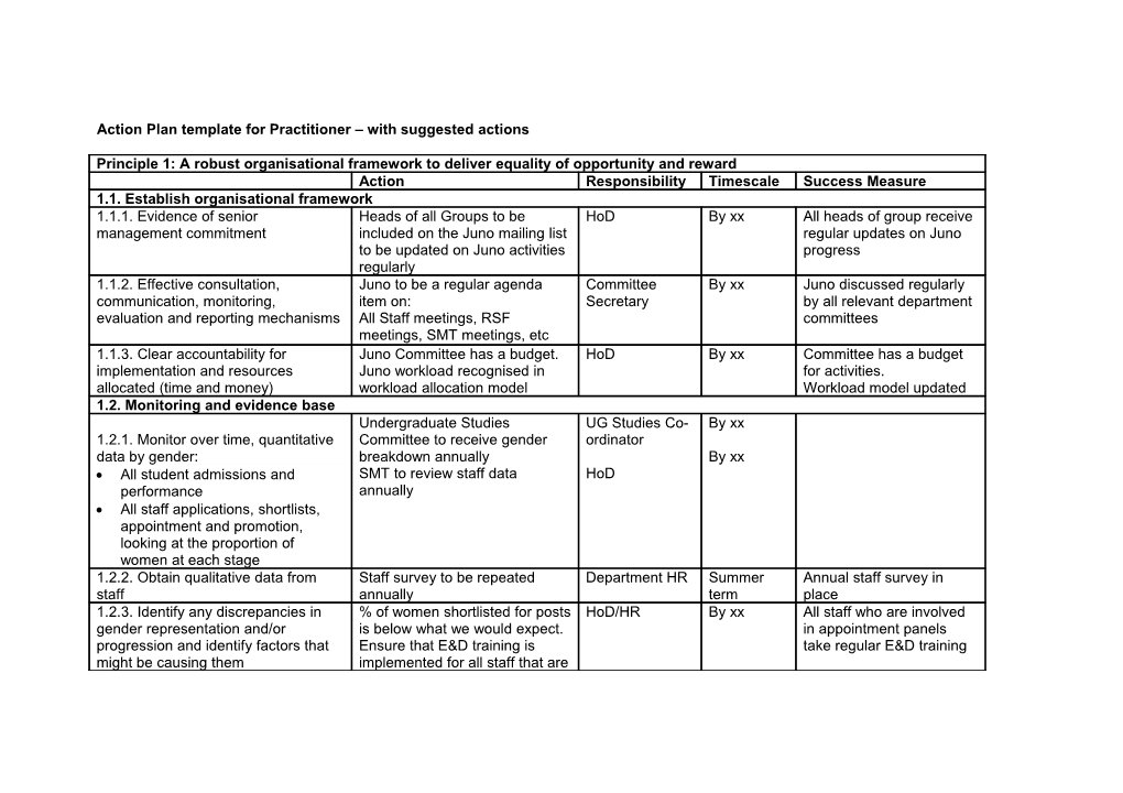 Action Plan Template for Practitioner