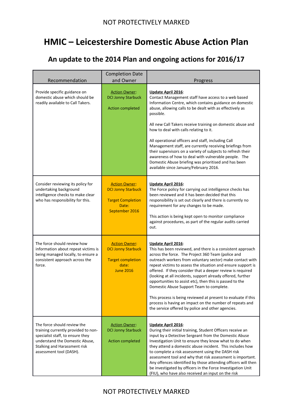 HMIC Leicestershire Domestic Abuse Action Plan