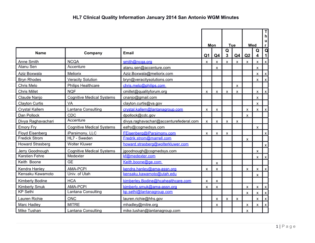 HL7 Clinical Quality Information January 2014 San Antonio WGM Minutes