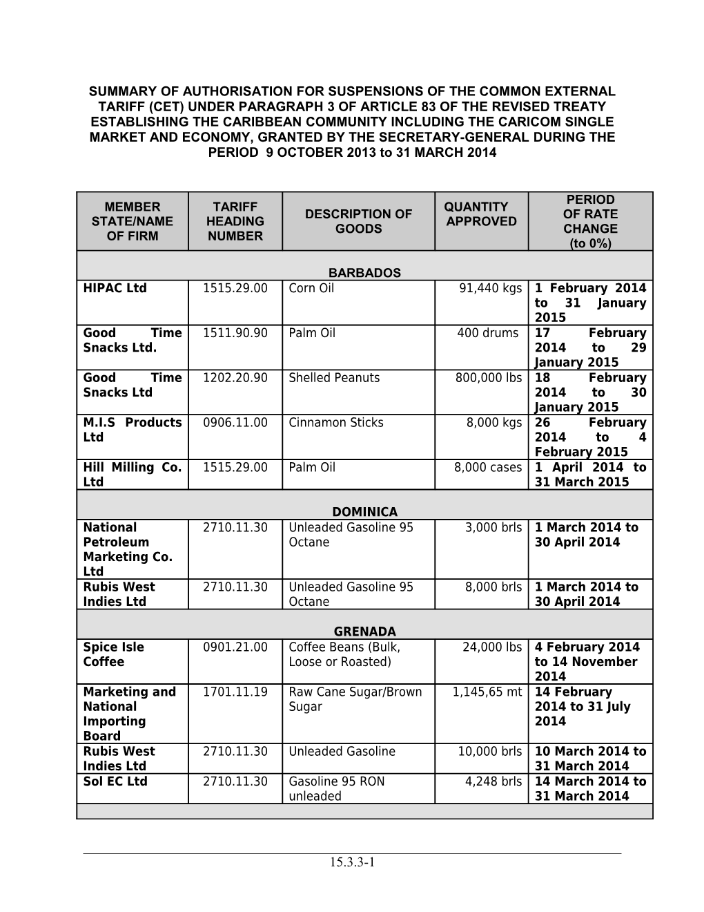 Summary of Authorisation for Suspensions of the Common External Tariff (Cet) Under Paragraph