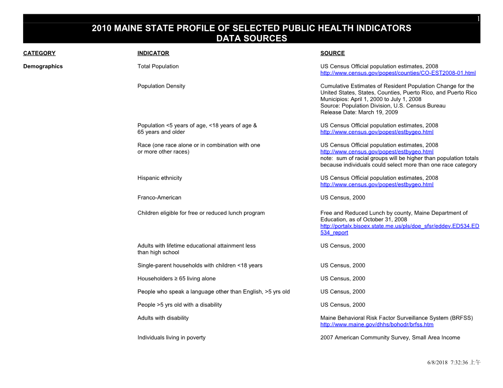 2010 Maine State Profile of Selected Public Health Indicators