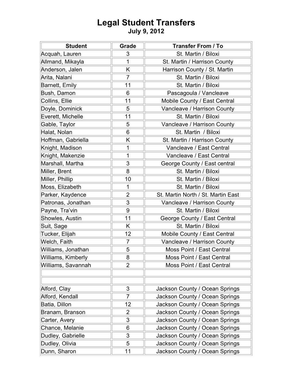 Legal Student Transfers July 9, 2012