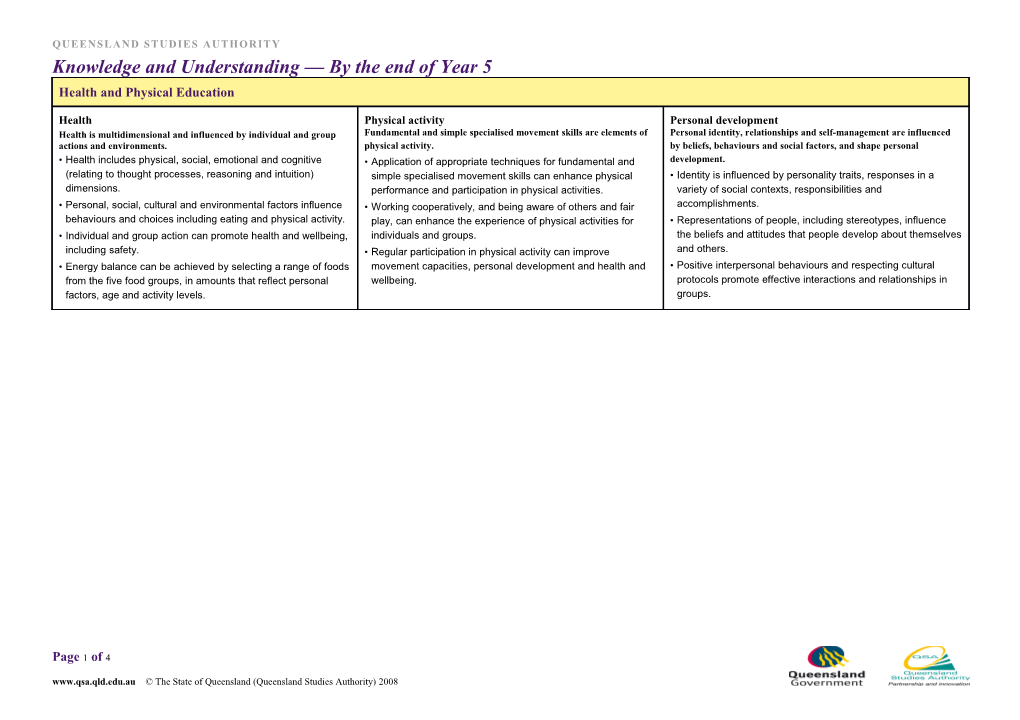 Knowledge and Understanding - by the End of Year 5