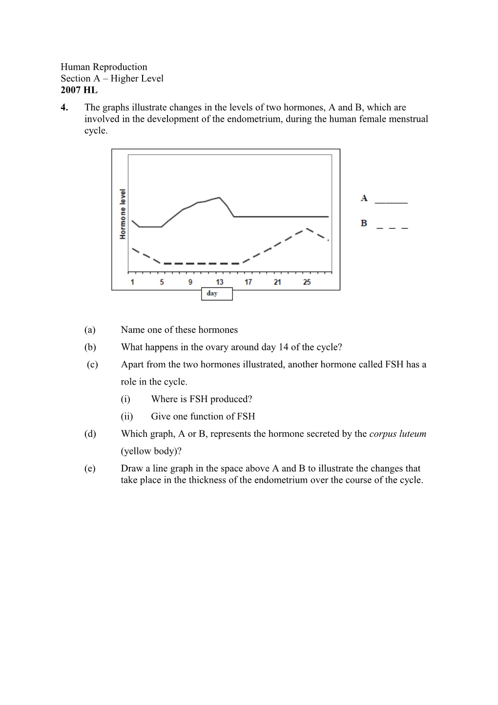 (B)What Happens in the Ovary Around Day 14 of the Cycle?