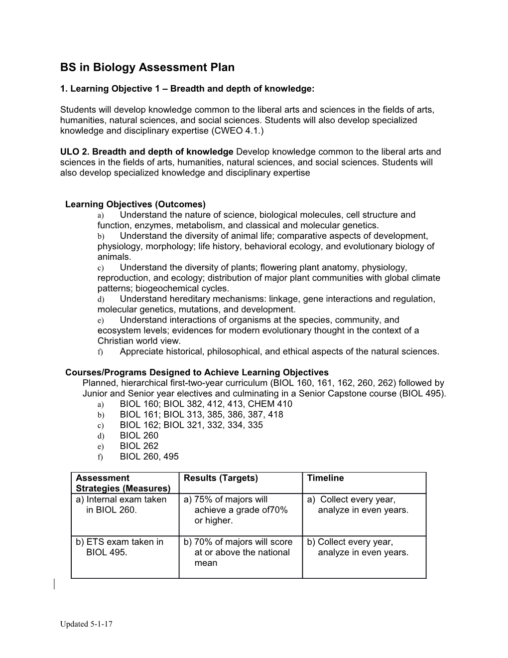 1.Learning Objective 1 Breadth and Depth of Knowledge