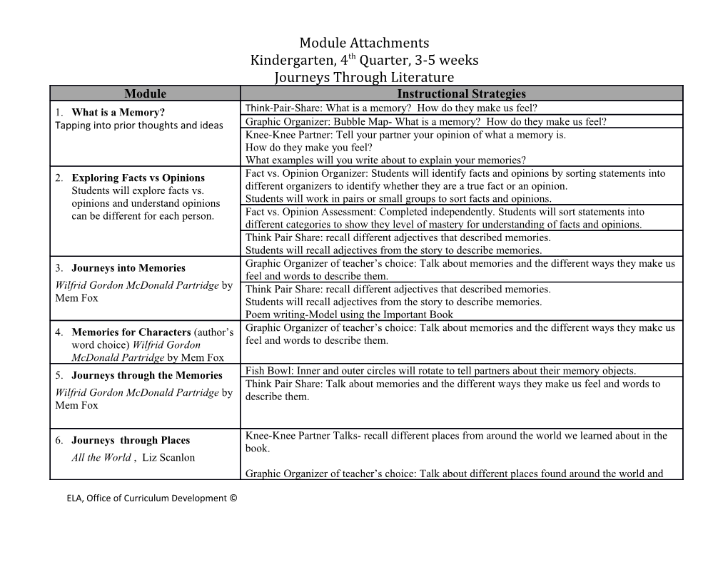 Module Attachments