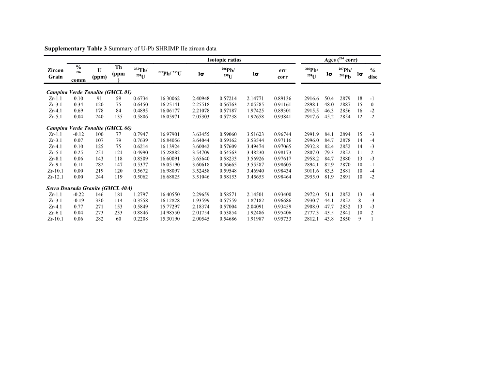 Supplementary Table 3 Summary of U-Pb SHRIMP Iie Zircon Data