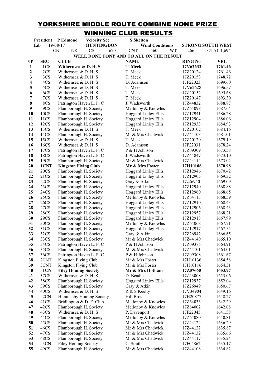 Yorkshire Middle Route Federation Race Result s1