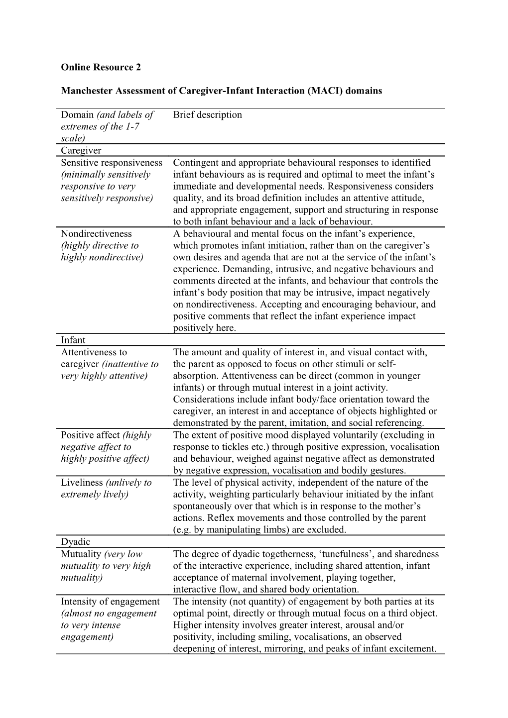 Manchester Assessment of Caregiver-Infant Interaction (MACI) Domains