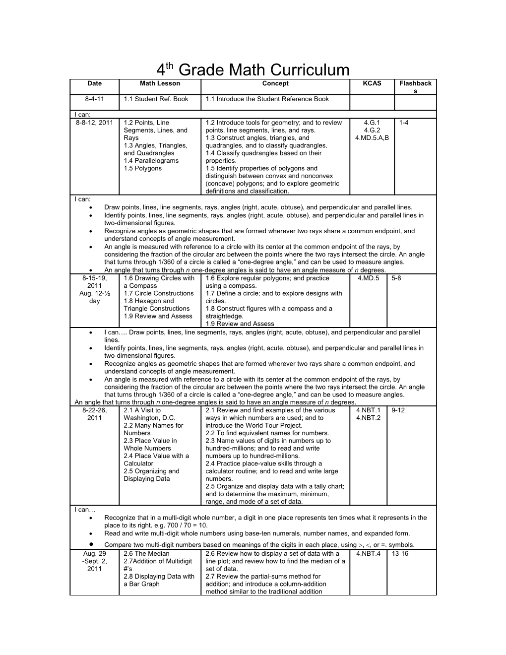 4Th Grade Math Curriculum