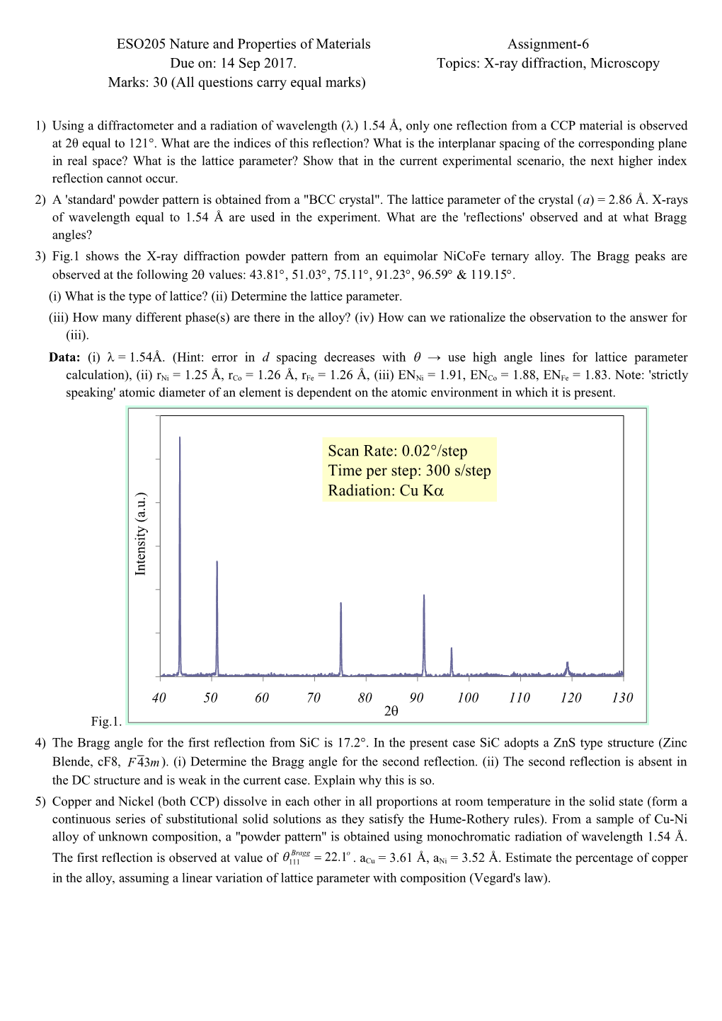 ESO205 Nature and Properties of Materials