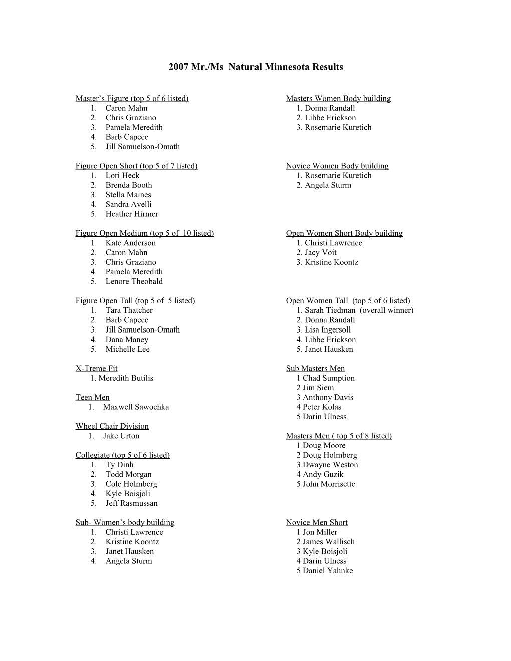 2007 Mr./Ms Natural Minnesota Results