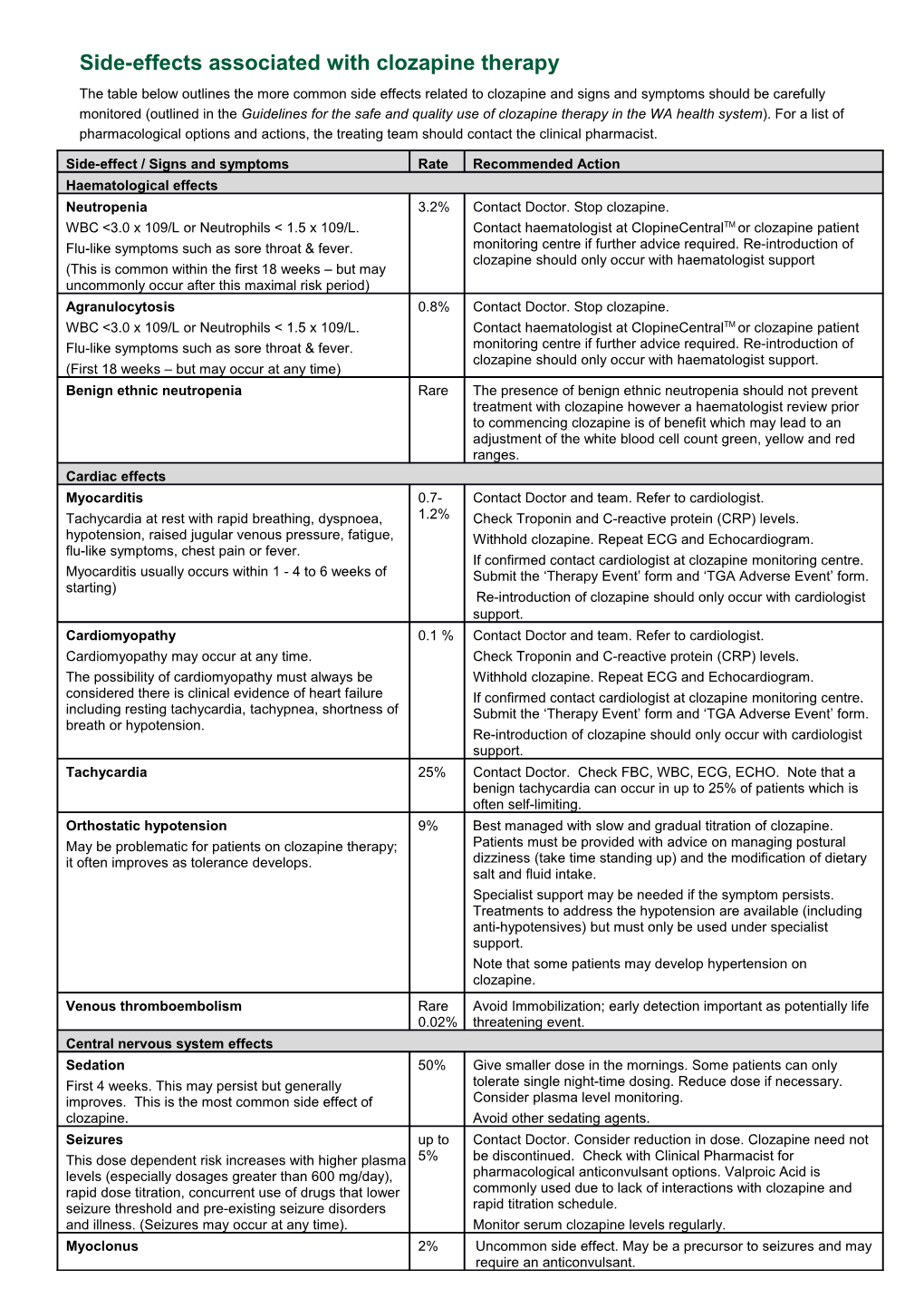 Side-Effects Associated with Clozapine Therapy