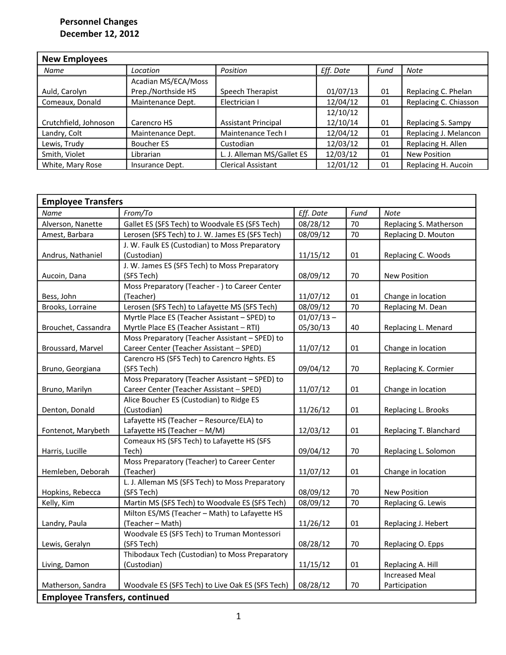 Personnel Changes s3