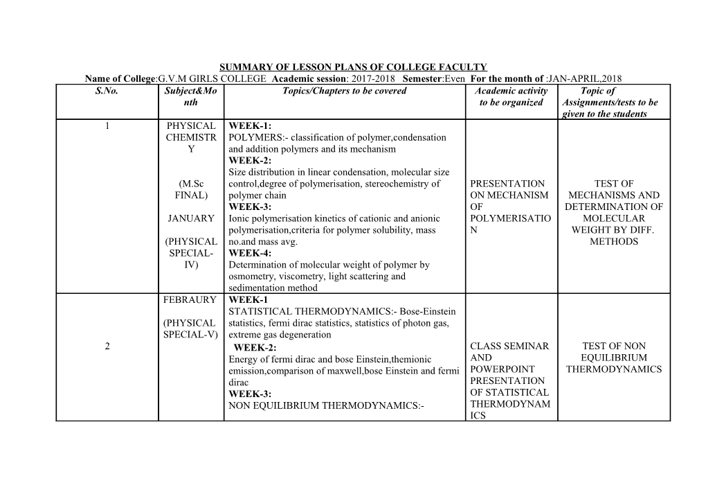 Summary of Lesson Plans of College Faculty