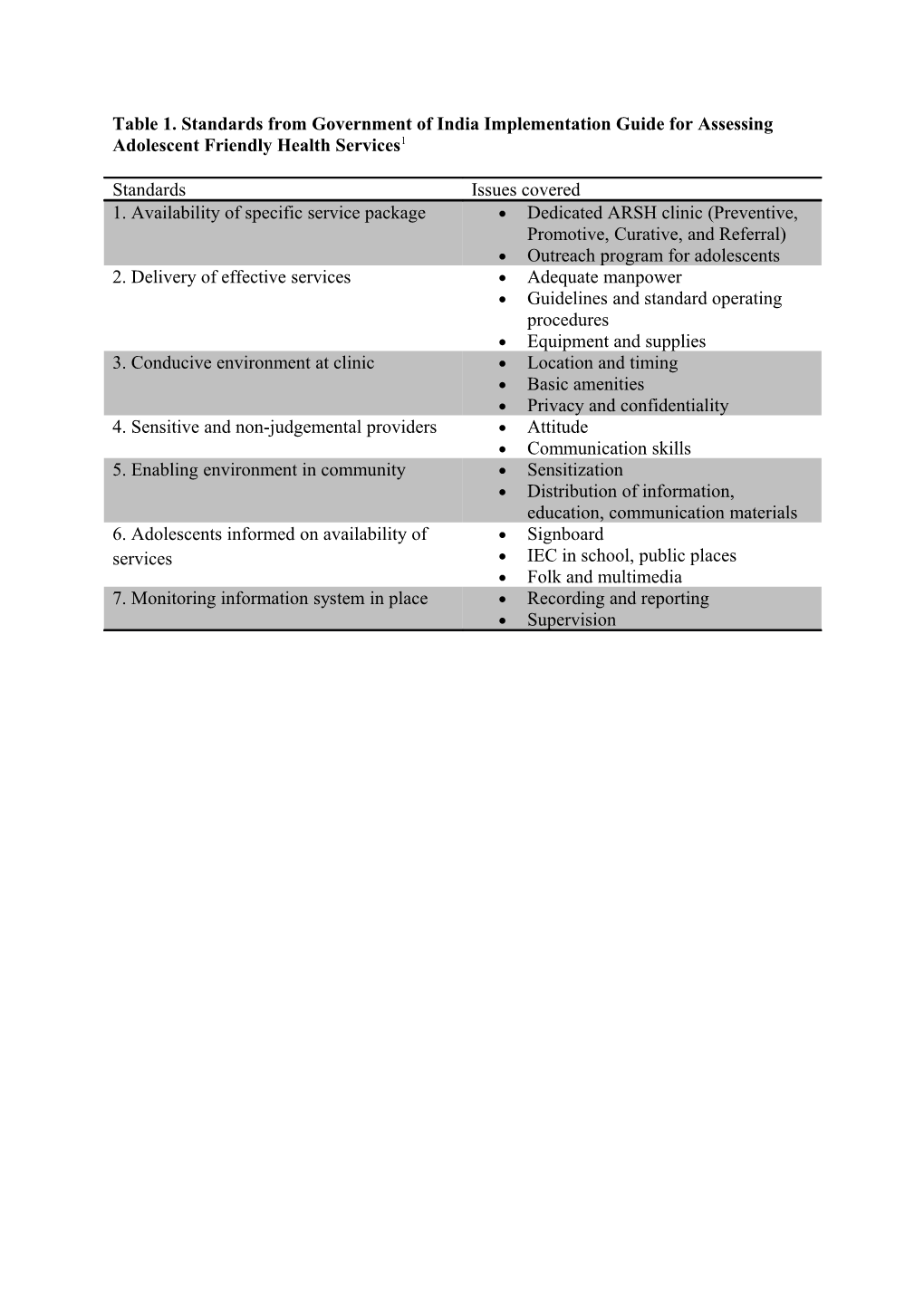 Table 2. Characteristics of Evaluations (N=18)