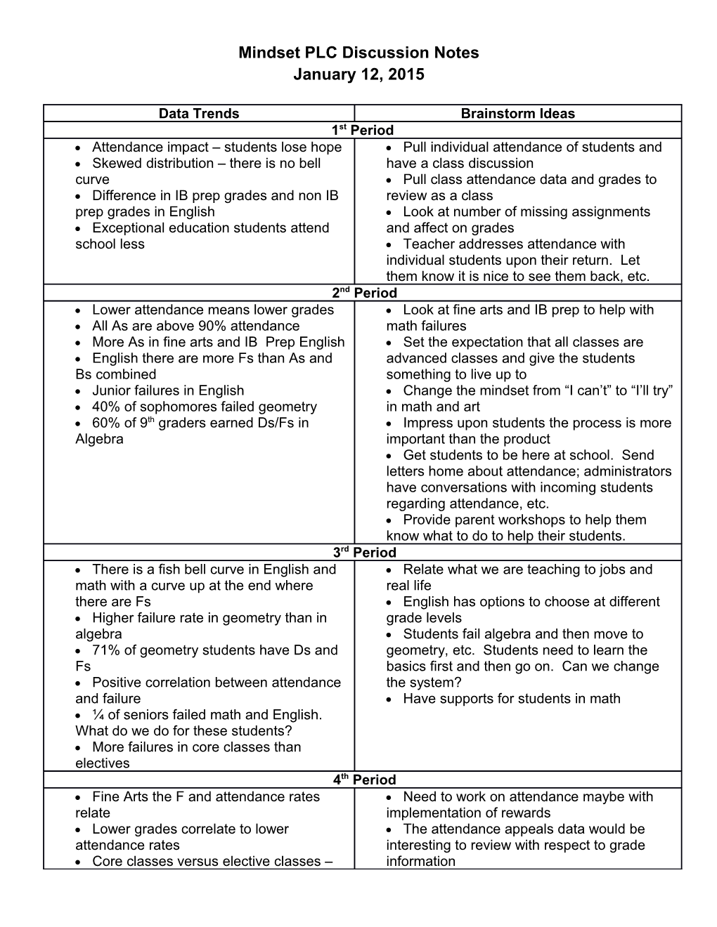 Mindset PLC Discussion Notes