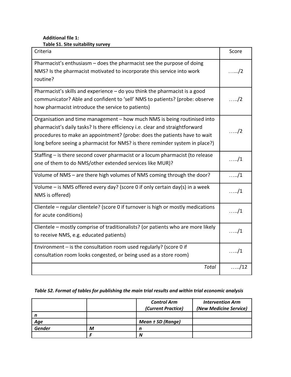 Table S1. Site Suitability Survey