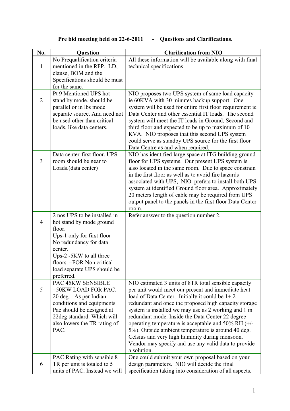 Questionnaire for the Pre Bid Opening at NIO