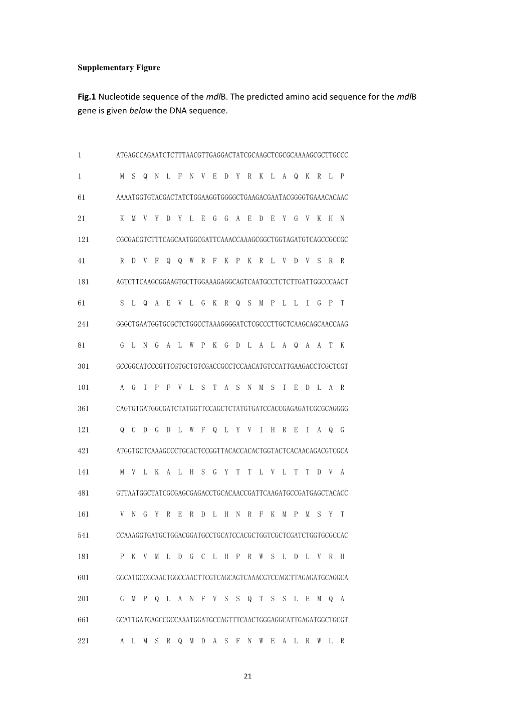 Supplementary Figure