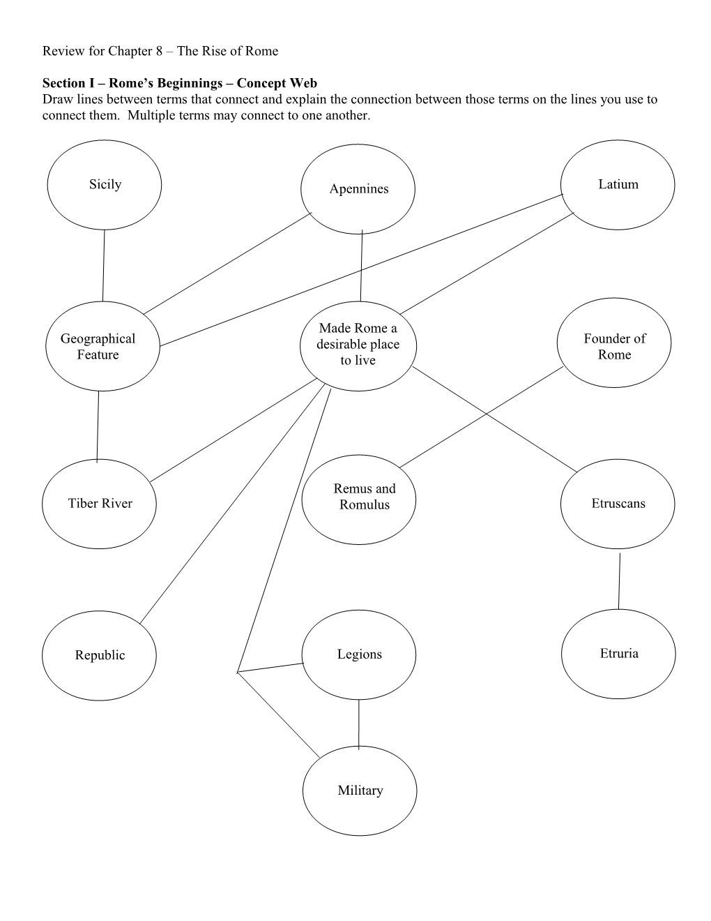 Vocabulary Review for Chapter 8 the Rise of Rome