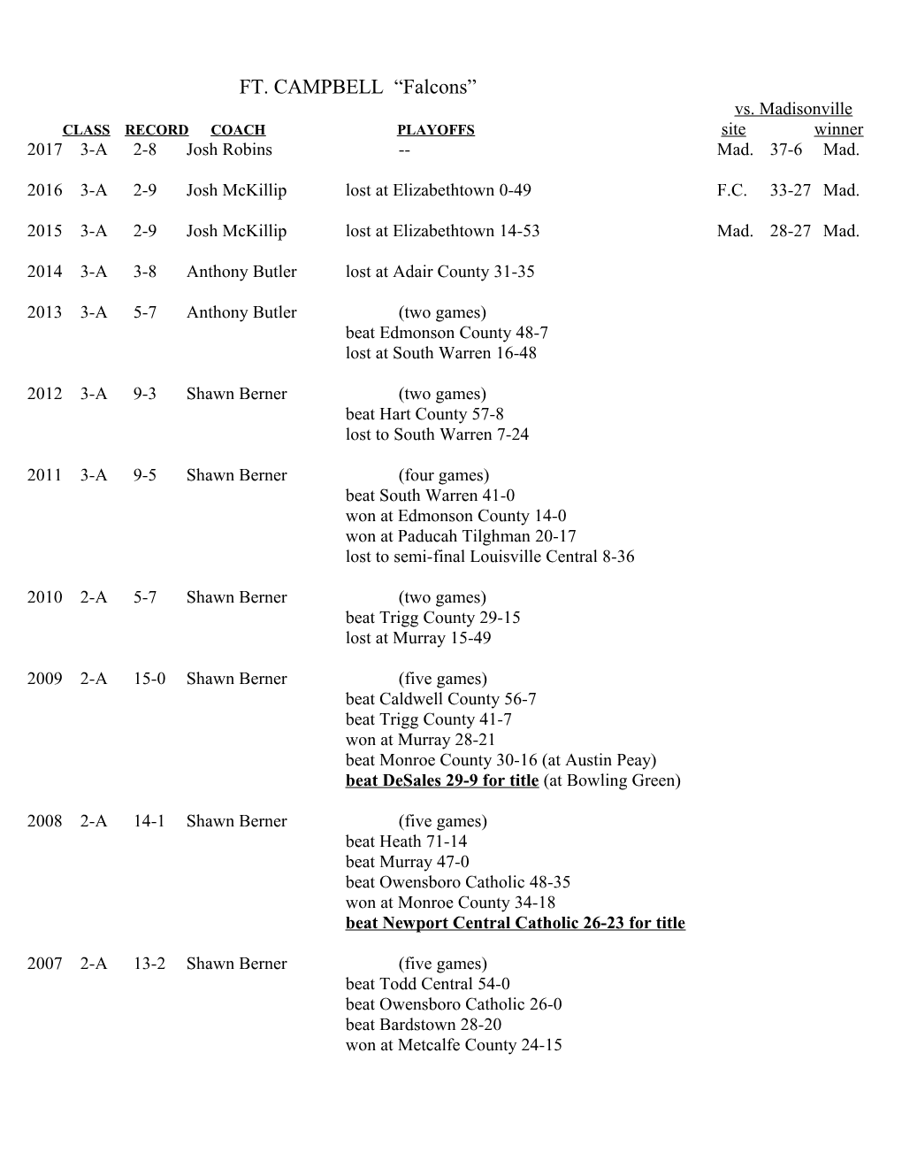 CLASS RECORD COACH PLAYOFFS Site Winner