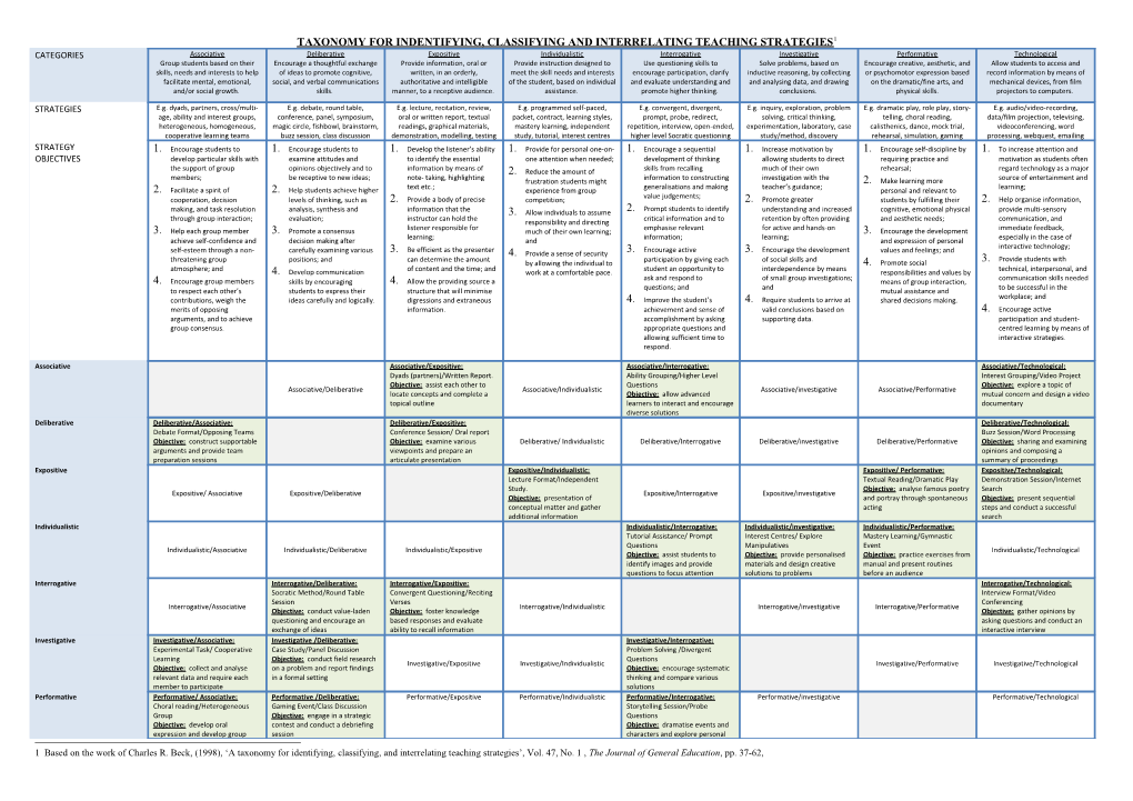 Taxonomy for Indentifying, Classifying and Interrelating Teaching Strategies 1