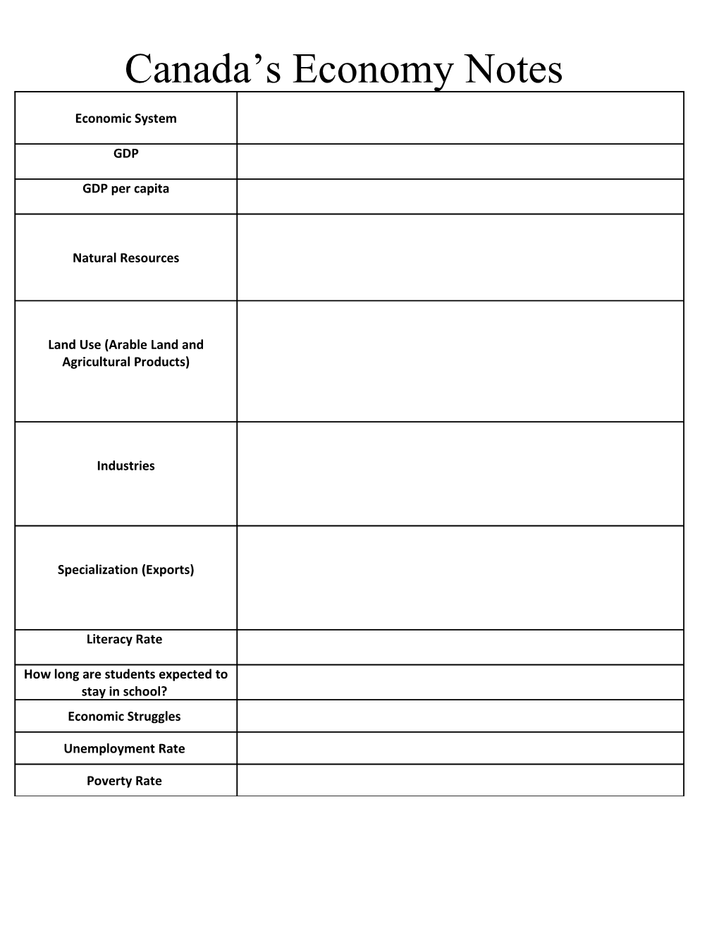 Canada S Economy Notes